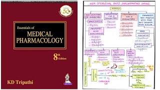 NSAID Classification  Non Steroidal Antiinflammatory Drug Classification  Classification of NSAID [upl. by Riki911]