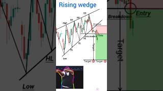 Price action sharemarket technicalanlysis currencyexchange crypto stockmarket nifty [upl. by Alurd167]