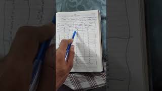 Part 10 38 प्लेट्स की इशिहारा बुक पढ़ने का तरीका  Tricks to read 38 Plates of Ishihara Book [upl. by Wei]