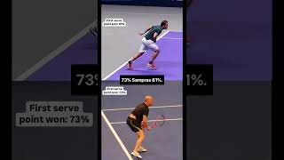 Agassi vs Sampras  Who’s better ⤵️ [upl. by Simmie181]