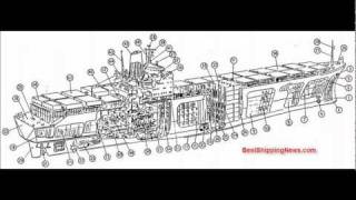 Container ship general structure equipment and arrangement [upl. by Rosinski]