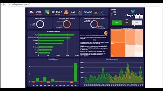 Embed Power BI Report in Python using IFrame  Temidayo Omoniyi [upl. by Markowitz226]