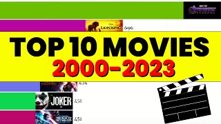 New Top 10 Most Watched Movies 2000  2023 [upl. by Yllop26]