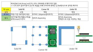 Under fill corner fill solid fill [upl. by Inimod]