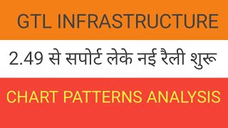 GTL Infrastructure Share Price Chart [upl. by Manard772]