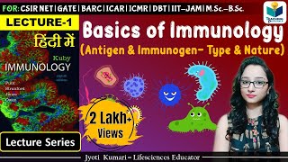 Immunology Antigen and its Type  Lecture1 basics of immunology [upl. by Park]