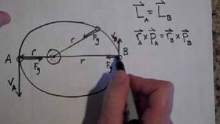 Elliptical Orbits and the Conservation of Angular Momentum [upl. by Philine]