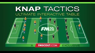 KNAP TACTICS TABLE  Best FM20 Tactic List by Knap [upl. by Onida580]