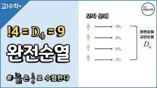 완전순열교란순열의 모든 것  수학세특  수학 탐구 주제 [upl. by Derfliw636]