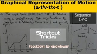 Converting xt graphs to vt graphs [upl. by Ylerebmik604]