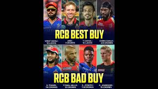 Rcb ipl history best low price buy vs rcb expensive worst buy rcb royalchallengerbangalore [upl. by Dreddy]