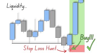 Stop Loss Hunts How to beat them [upl. by Clite]