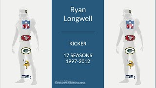 Ryan Longwell Football Kicker [upl. by Ahseiyt]