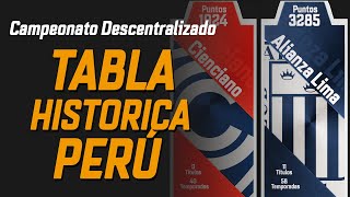 Clasificación histórica de la Primera División del Perú [upl. by Esile]