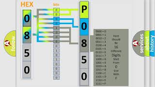 DTC Dodge P0850 Short Explanation [upl. by Assen472]