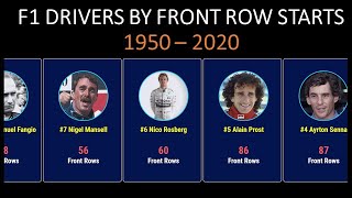 Who Had the Most Front Row Starts in Formula 1  1950  2020 [upl. by Montanez]