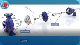 API 610 Centrifugal Pumps Components and function [upl. by Nithsa]