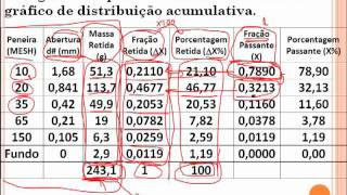 Exercício Análise Granulométrica 01 [upl. by Joelynn]