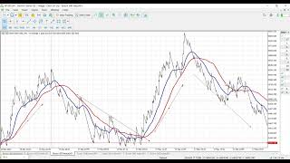 Trend Constraint V1 03 Explainer [upl. by Garfield618]