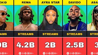 50 Richest Musicians in Nigeria with Most Streams on Spotify 2024 [upl. by Delainey598]