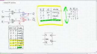 Gated SR Latches [upl. by Nirtiac]