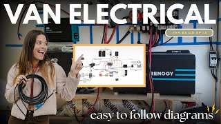 How to Plan Your Van Electrical System  Full Walkthrough [upl. by Flinn]