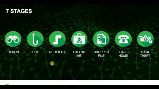 Websense Forcepoint Technical Introduction [upl. by Tali]