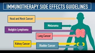 Immunotherapy Side Effects Guidelines [upl. by Maighdlin]