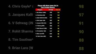 Players with most sixes in Test cricket History ranking cricketshorts cricket testcricket 6s [upl. by Ulick]