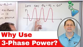 02  Why is 3Phase Power Useful Learn Three Phase Electricity [upl. by Severin43]