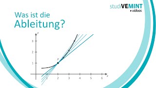 Was ist die Ableitung [upl. by Gib]