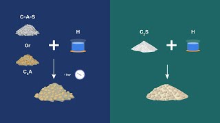 Chemistry of Natural Cement [upl. by Pelletier]