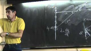 Fisica 2  Lezione 03 [upl. by Aicelf]