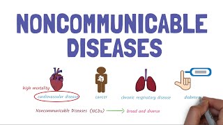 Introduction to NonCommunicable Diseases a global killer [upl. by Eisnil]