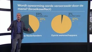 2016 warmste jaar ooit gemeten Wetenschappers zijn overtuigd komt door de mens Het publiek niet [upl. by Nairad]