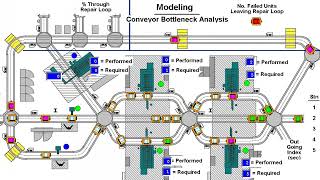 Conveyor Bottleneck Analysis using Process Simulation modeling [upl. by Ancell]