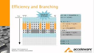 Acceleware at NVIDIA GPU Tech  Introduction to GPU Programming 44 [upl. by Auric882]