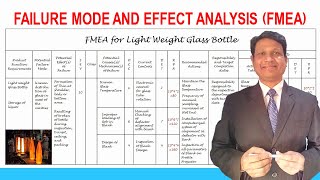 Failure Mode and Effect Analysis FMEA  Quality Control Tools  Lean Six Sigma Tools [upl. by Nazar]