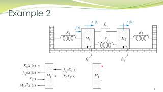 LCS 4b  Mathematical modeling of translational mechanical systems [upl. by Onirotciv]