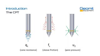 Cone Penetration Testing CPT for Geotechnical Investigations Numac Webinar 7 [upl. by Furiya455]