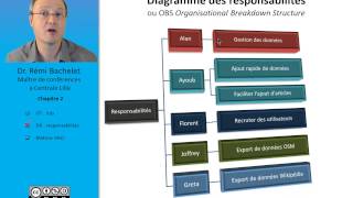 Conception et planification de projet 37 [upl. by Sid]