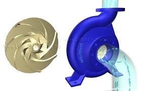 How does a Centrifugal pump work [upl. by Alleuqcaj]