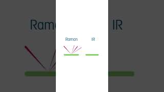 Whats the Difference Between Raman and IR Spectroscopy [upl. by Ahterahs]