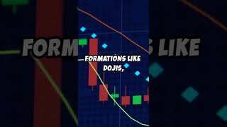 Master These Price Action Forex Strategies Now 🚀 ForexTrading PriceAction [upl. by Yesnil]