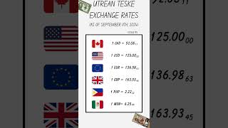 UTREAN TESKES SEPTEMBER 11TH EXCHANGE RATE IN OTHER CURRENCIES forex news economy [upl. by Albertina]