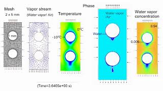 CFD Condensation on Horizontal Tubes 2D Simultaneous Heat and Mass Transfer Model [upl. by Thatch]