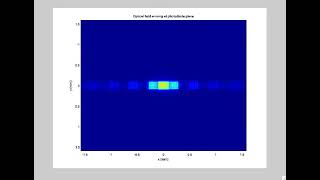 High VCSEL Divergence Window 0 Tilt Proper Scaling [upl. by Elpmet]