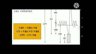 18Exploration fonctionnelle respiratoire EFR  Pneumo [upl. by Livia]