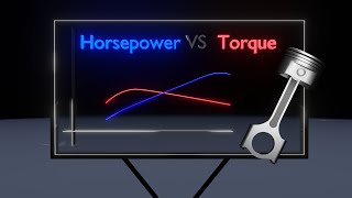 Difference Between Horsepower and Torque [upl. by Adams]