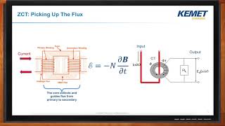 Magnetics Not Just for Inductors Anymore  KEMET and Mouser Electronics [upl. by Yuma]